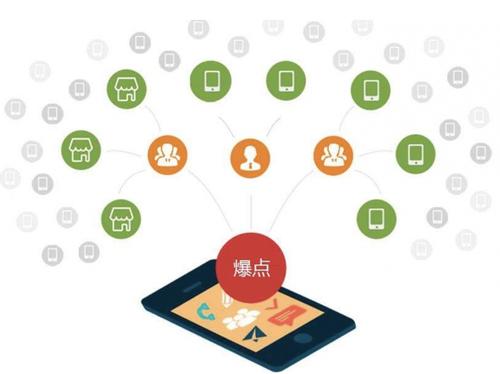 南吕镇为什么越来越多的企业通过软文营销来引流